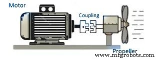 Comprehensive Guide to Coupling Types: Definitions, Applications, and Construction