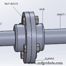 Comprehensive Guide to Coupling Types: Definitions, Applications, and Construction