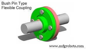 Comprehensive Guide to Coupling Types: Definitions, Applications, and Construction