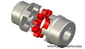Comprehensive Guide to Coupling Types: Definitions, Applications, and Construction
