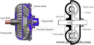 Comprehensive Guide to Coupling Types: Definitions, Applications, and Construction