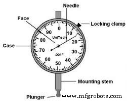 Comprehensive Guide to Gauge Types – Uses, Images & Applications