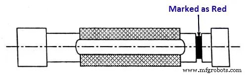 Comprehensive Guide to Gauge Types – Uses, Images & Applications