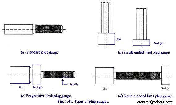 Comprehensive Guide to Gauge Types – Uses, Images & Applications