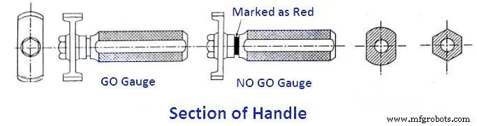 Comprehensive Guide to Gauge Types – Uses, Images & Applications