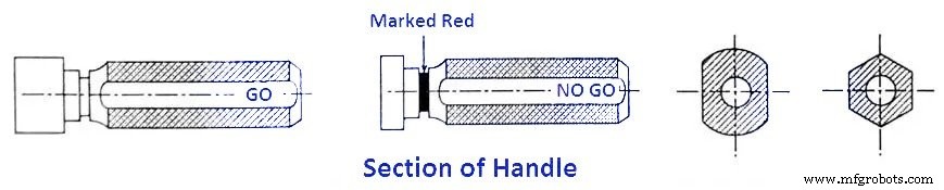 Comprehensive Guide to Gauge Types – Uses, Images & Applications