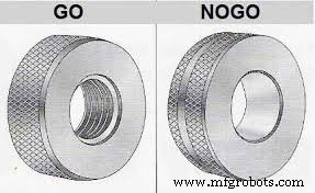 Comprehensive Guide to Gauge Types – Uses, Images & Applications