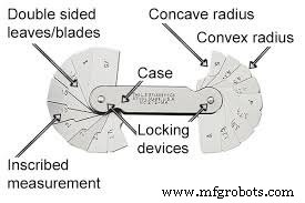 Comprehensive Guide to Gauge Types – Uses, Images & Applications