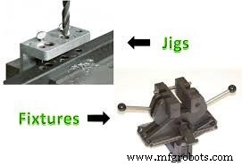 Jigs & Fixtures Explained: Definitions, Types, Benefits, and Key Differences