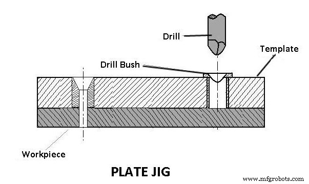 Jigs & Fixtures Explained: Definitions, Types, Benefits, and Key Differences