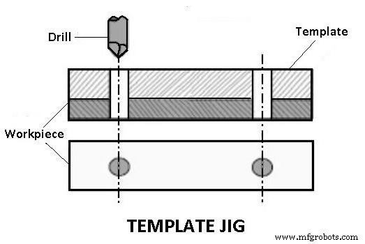 Jigs & Fixtures Explained: Definitions, Types, Benefits, and Key Differences