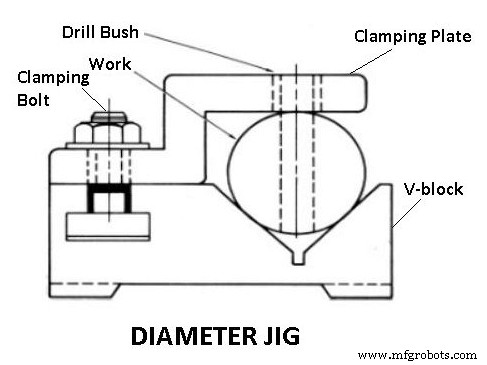 Jigs & Fixtures Explained: Definitions, Types, Benefits, and Key Differences