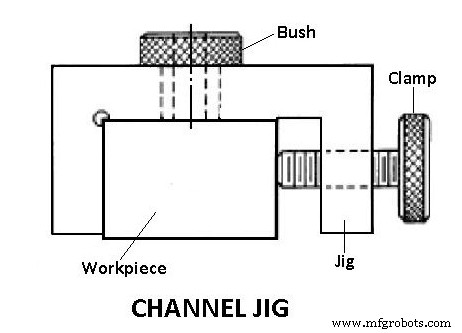 Jigs & Fixtures Explained: Definitions, Types, Benefits, and Key Differences
