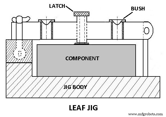 Jigs & Fixtures Explained: Definitions, Types, Benefits, and Key Differences