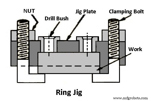 Jigs & Fixtures Explained: Definitions, Types, Benefits, and Key Differences