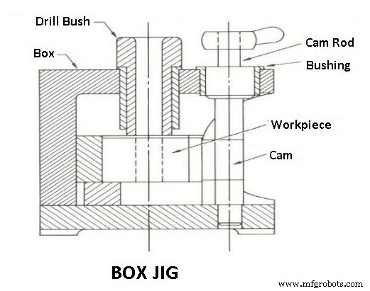Jigs & Fixtures Explained: Definitions, Types, Benefits, and Key Differences