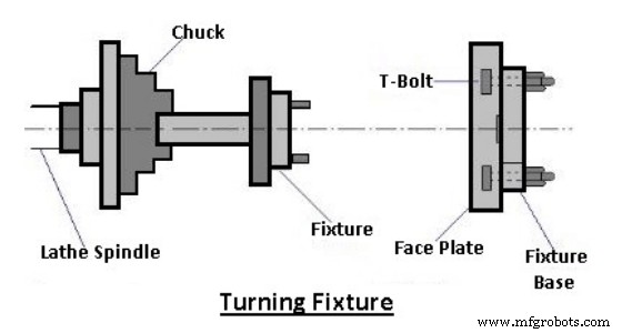 Jigs & Fixtures Explained: Definitions, Types, Benefits, and Key Differences