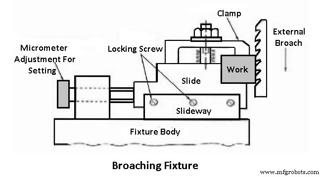 Jigs & Fixtures Explained: Definitions, Types, Benefits, and Key Differences