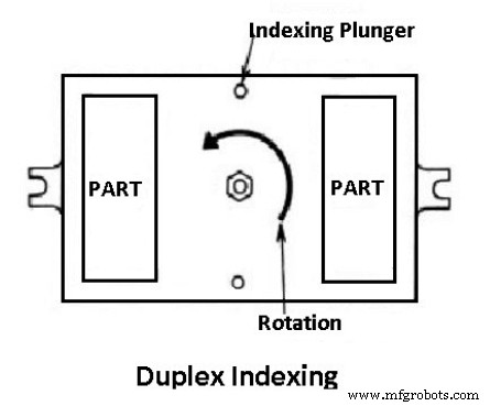 Jigs & Fixtures Explained: Definitions, Types, Benefits, and Key Differences