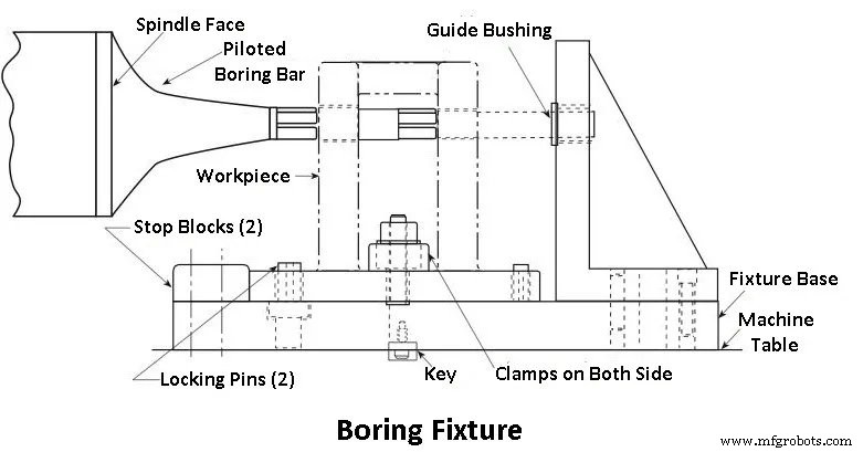 Jigs & Fixtures Explained: Definitions, Types, Benefits, and Key Differences