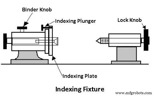 Jigs & Fixtures Explained: Definitions, Types, Benefits, and Key Differences