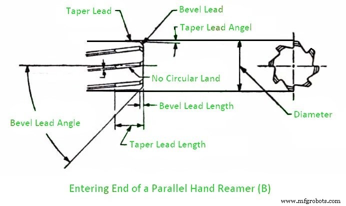 All Types of Reamers – Definitions, Applications, and Images