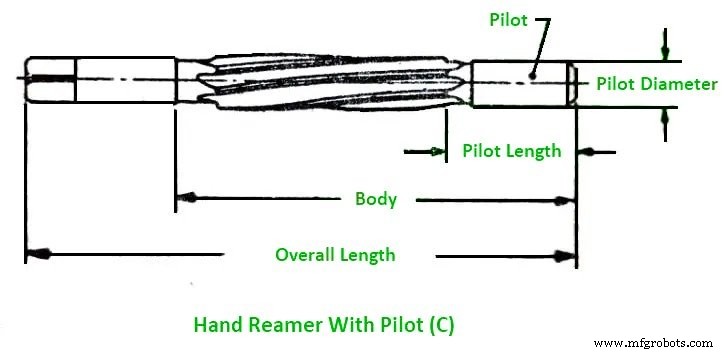All Types of Reamers – Definitions, Applications, and Images