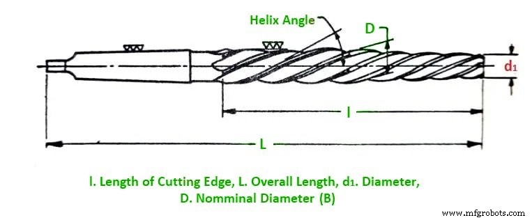 All Types of Reamers – Definitions, Applications, and Images
