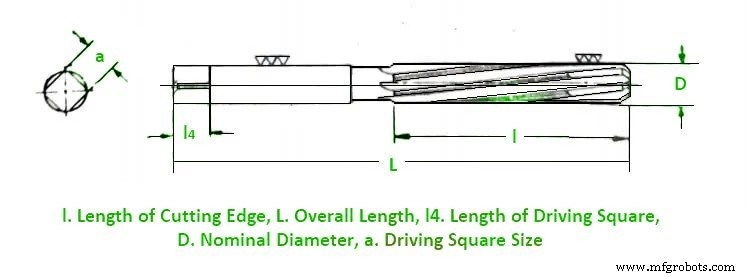 All Types of Reamers – Definitions, Applications, and Images