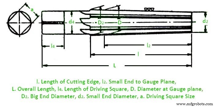 All Types of Reamers – Definitions, Applications, and Images
