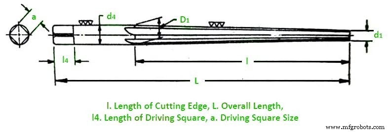 All Types of Reamers – Definitions, Applications, and Images