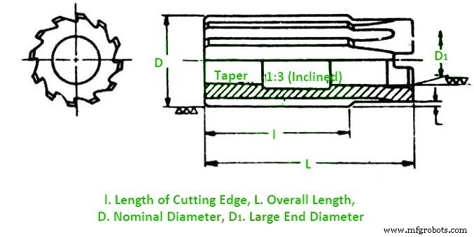 All Types of Reamers – Definitions, Applications, and Images