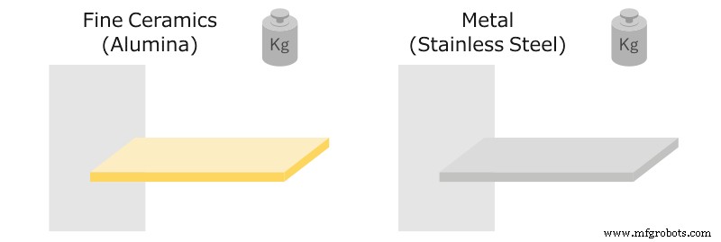 Comprehensive Guide to 14 Key Mechanical Properties of Materials with Practical Examples