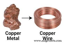 Comprehensive Guide to 14 Key Mechanical Properties of Materials with Practical Examples