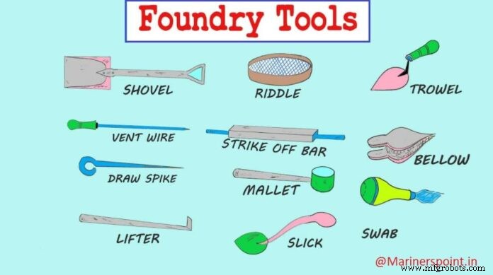 Comprehensive Guide to Foundry Tools & Equipment: Types, Names & Visuals