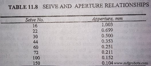 Comprehensive Guide to Sand Testing Methods in Foundries