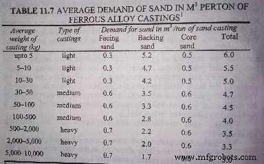 Comprehensive Guide to Sand Testing Methods in Foundries