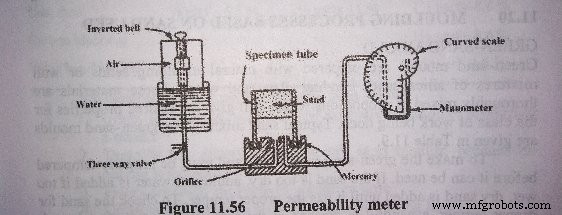 Comprehensive Guide to Sand Testing Methods in Foundries