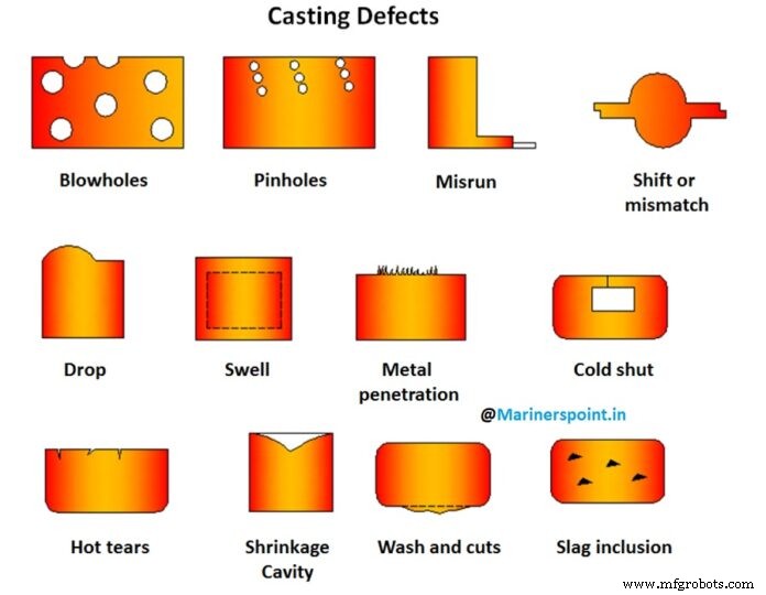 Understanding Casting Defects: A Comprehensive Guide to Types & Causes