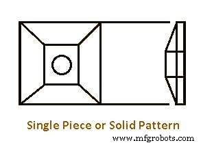 Understanding Patterns: Types & Their Role in Casting Explained