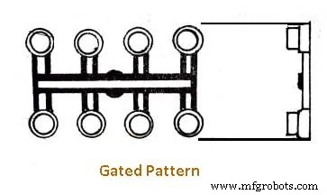 Understanding Patterns: Types & Their Role in Casting Explained