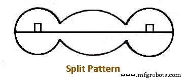 Understanding Patterns: Types & Their Role in Casting Explained