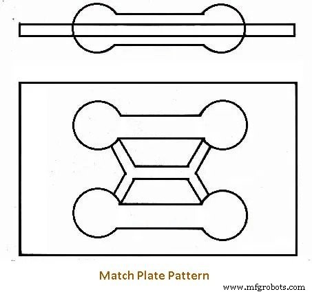 Understanding Patterns: Types & Their Role in Casting Explained