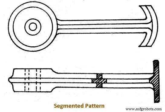 Understanding Patterns: Types & Their Role in Casting Explained