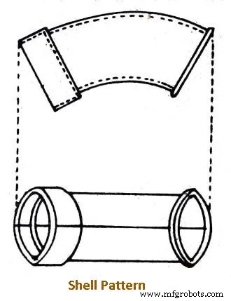 Understanding Patterns: Types & Their Role in Casting Explained