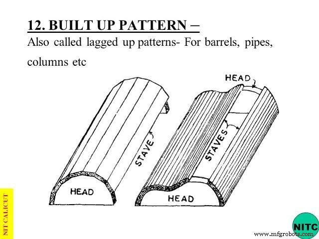 Understanding Patterns: Types & Their Role in Casting Explained