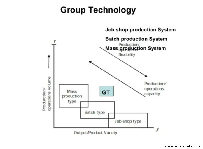 Group Technology (GT) Explained: Layout, Benefits, and Key Advantages