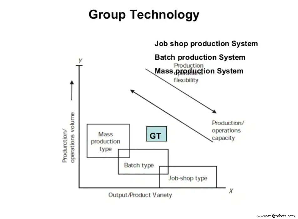 Group Technology (GT) Explained: Layout, Benefits, and Key Advantages