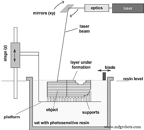 Rapid Prototyping Explained: Definitions, Processes, Types, and Key Techniques
