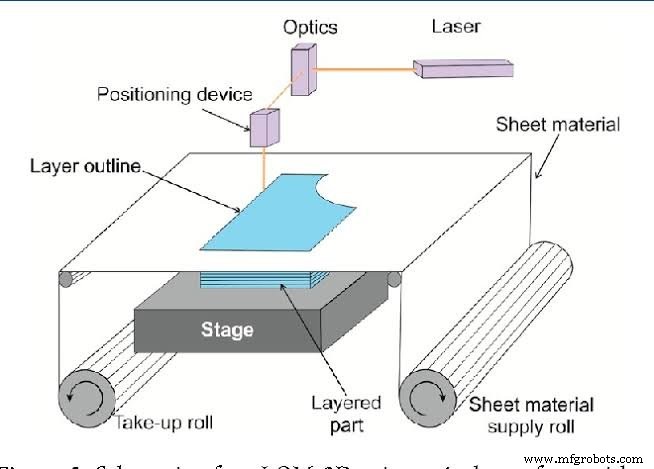 Rapid Prototyping Explained: Definitions, Processes, Types, and Key Techniques